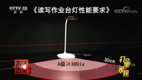 读写台灯比较试验 61款样品不达标，暴露质量问题